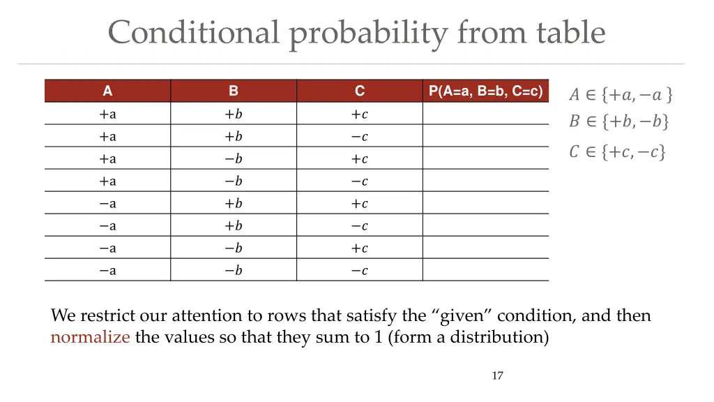 conditional probability from table 1