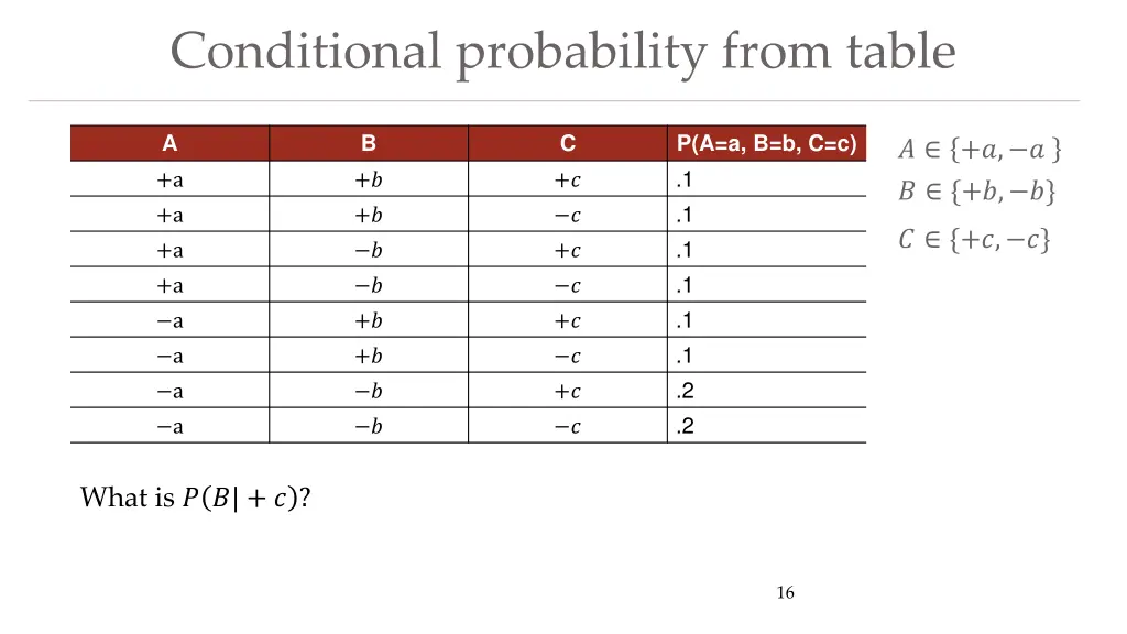 conditional probability from table
