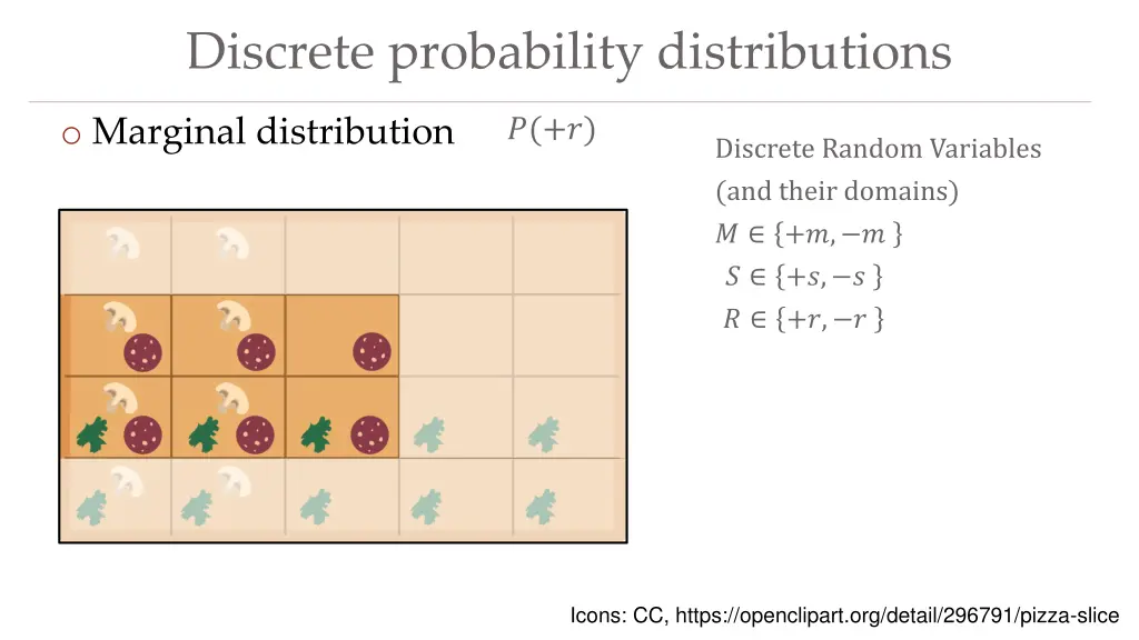 discrete probability distributions 2