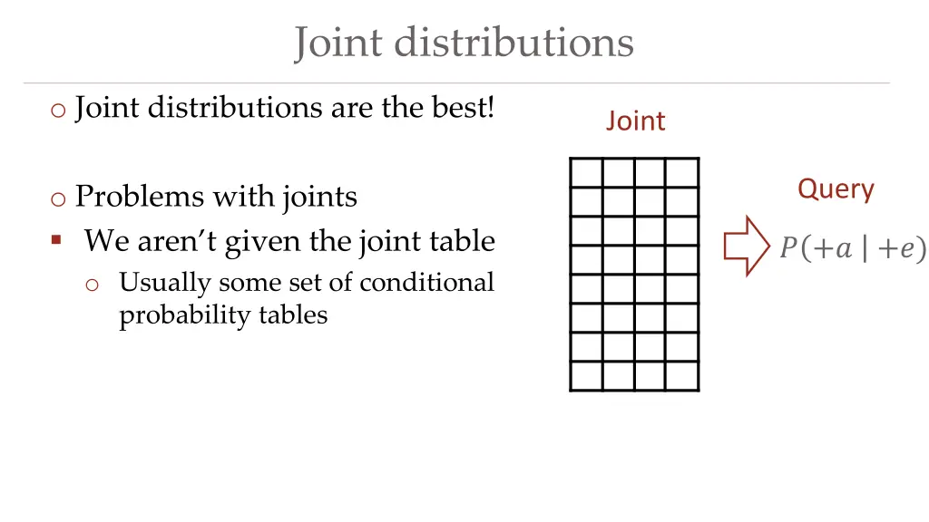 joint distributions