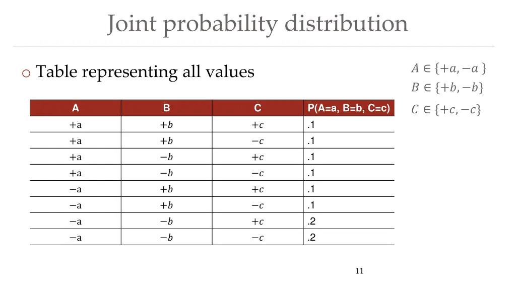 joint probability distribution