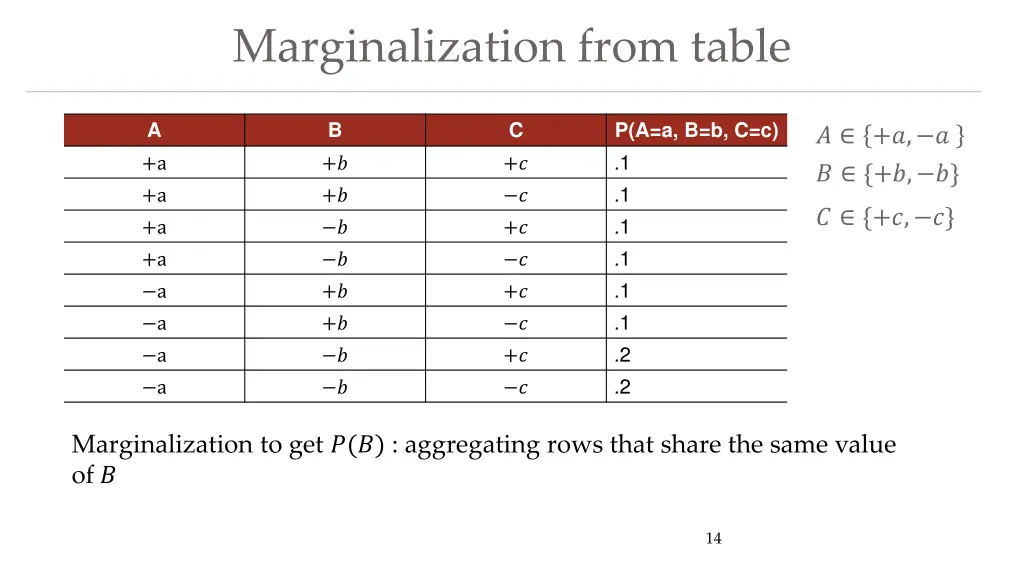 marginalization from table 1