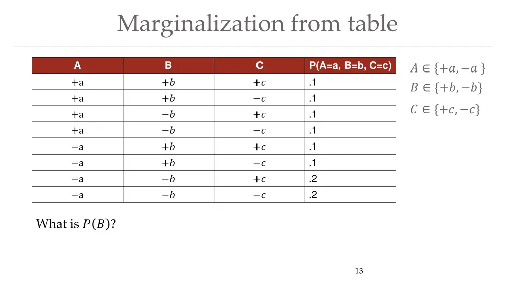 marginalization from table