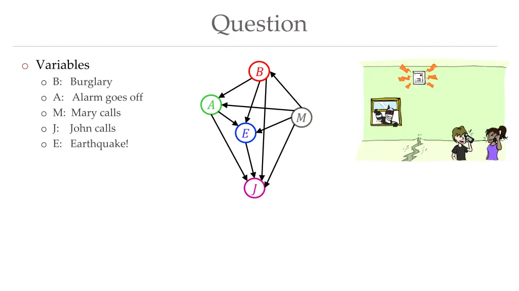 question