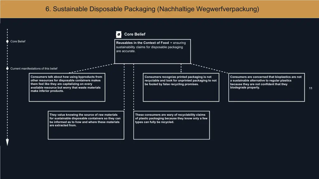 6 sustainable disposable packaging nachhaltige