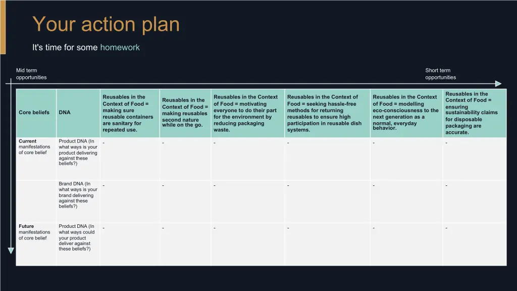 your action plan
