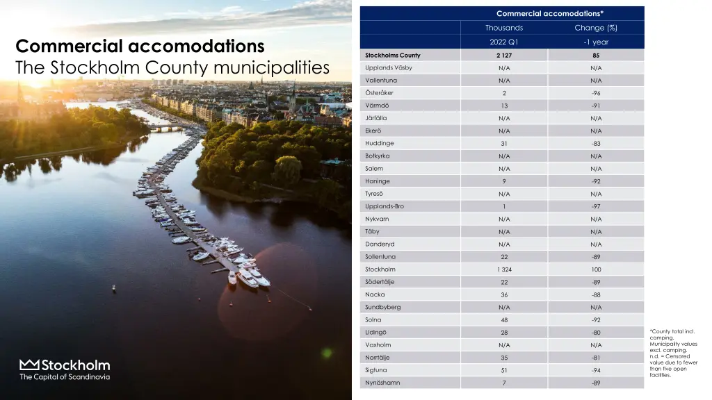 commercial accomodations