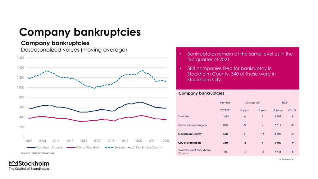 company bankruptcies company bankruptcies