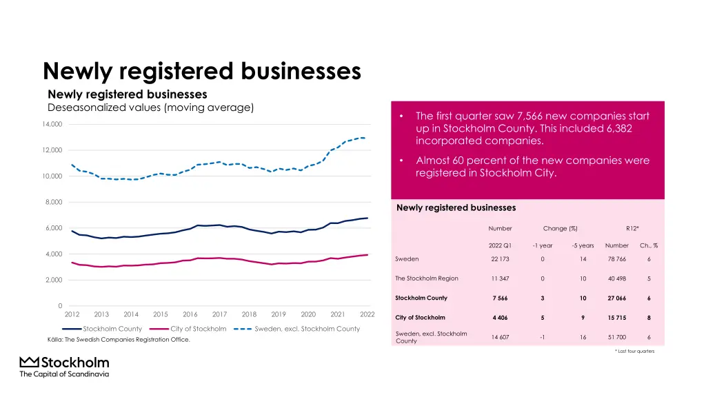 newly registered businesses newly registered