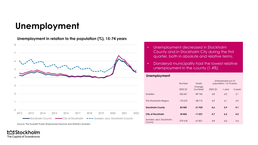 unemployment