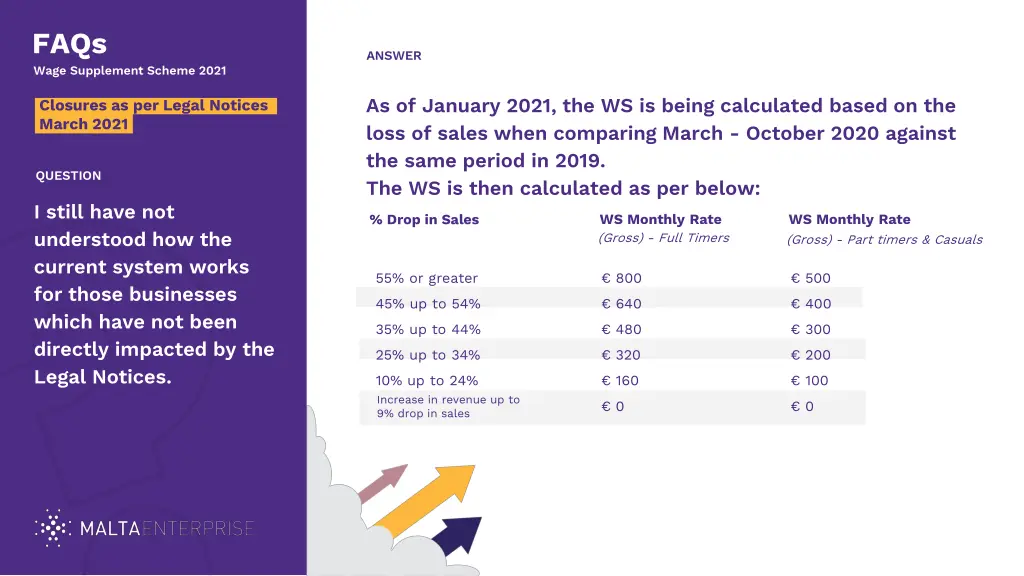 faqs wage supplement scheme 2021 13