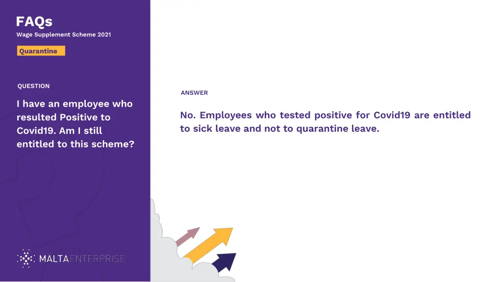 faqs wage supplement scheme 2021 17