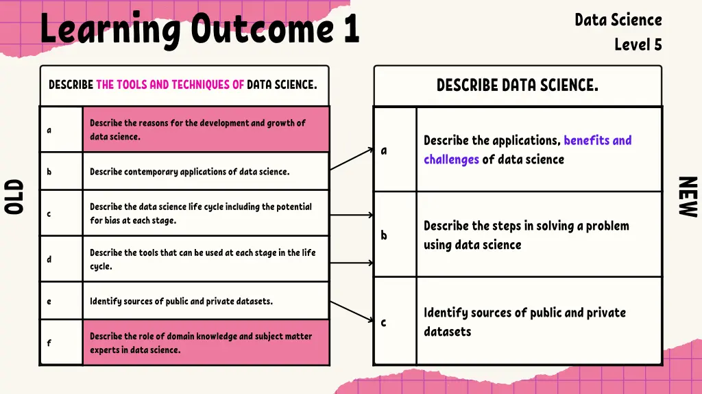 learning outcome 1 1