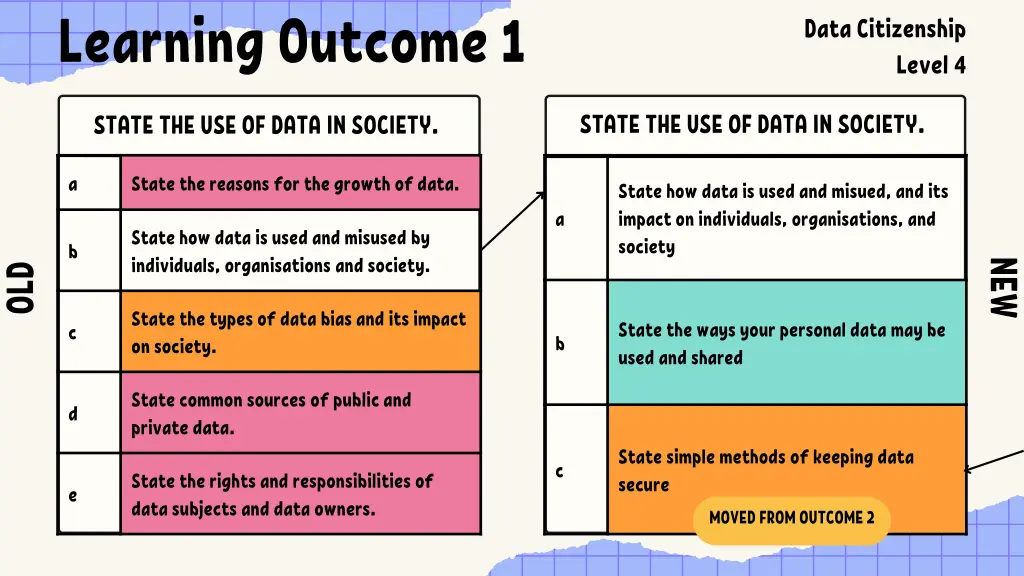 learning outcome 1 3