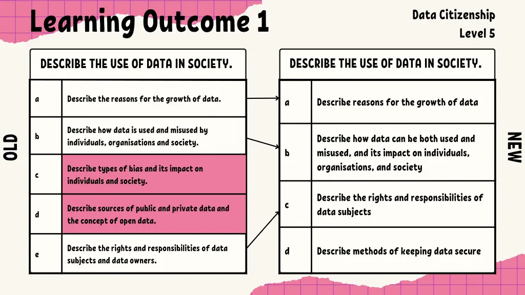 learning outcome 1 4