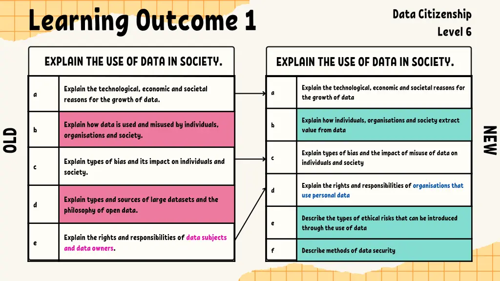 learning outcome 1 5