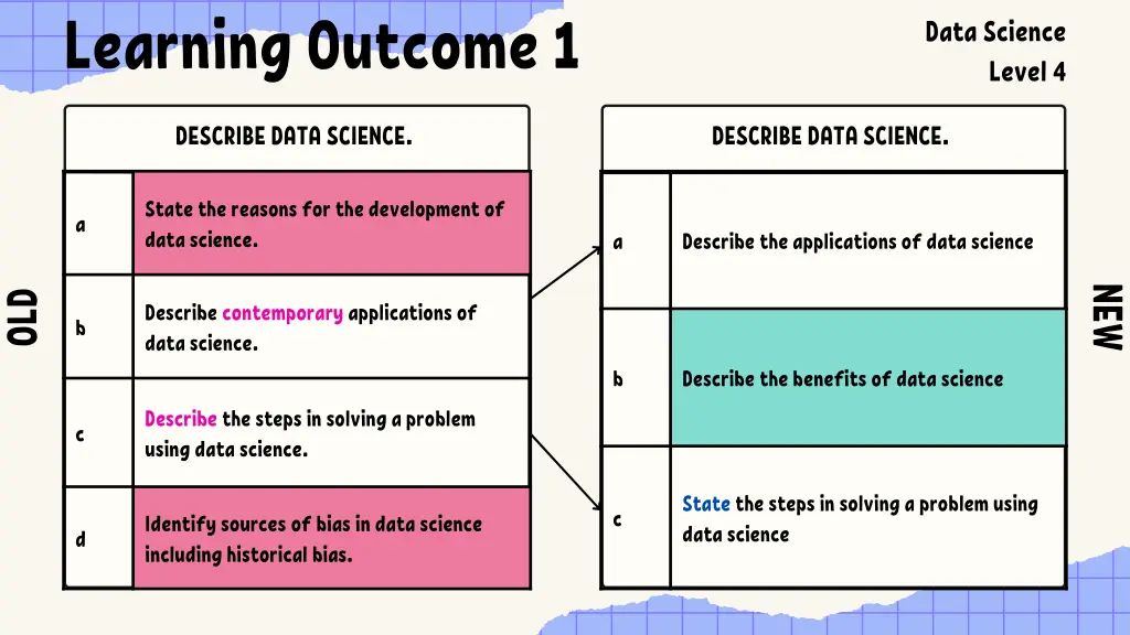 learning outcome 1