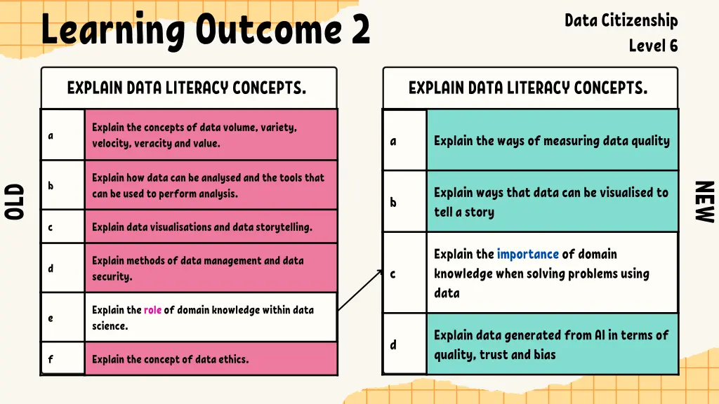 learning outcome 2 5