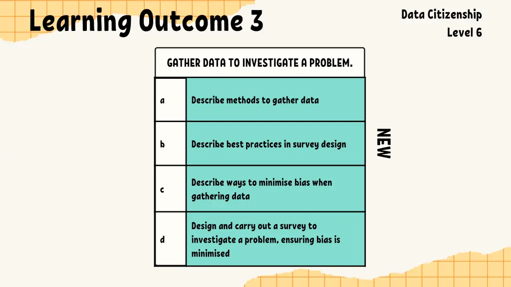 learning outcome 3 5