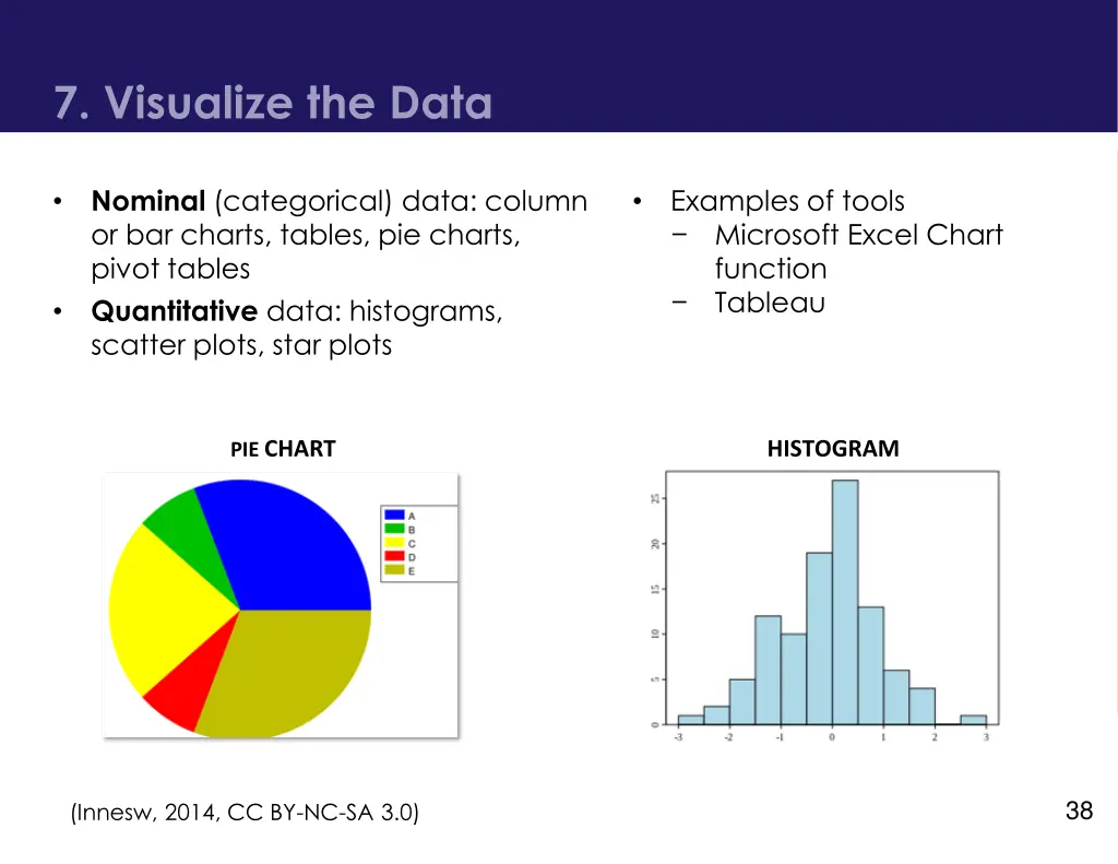 7 visualize the data