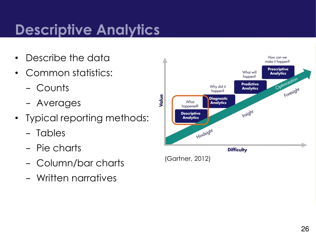 descriptive analytics