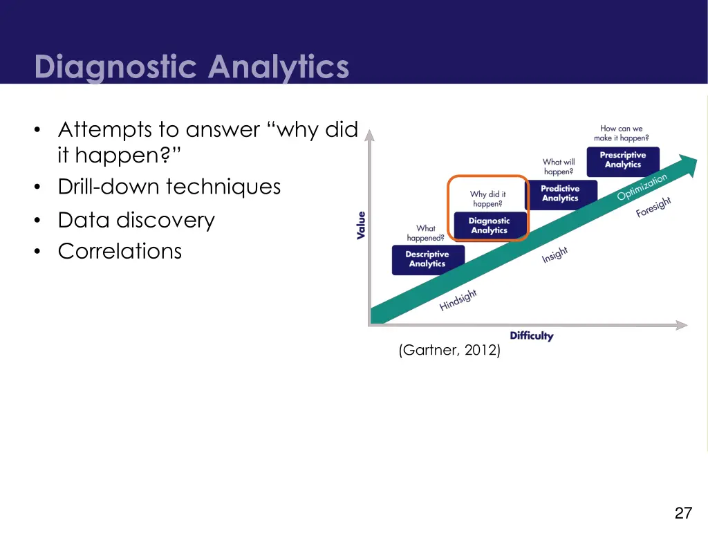 diagnostic analytics
