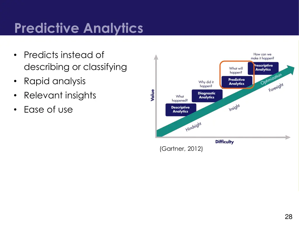 predictive analytics