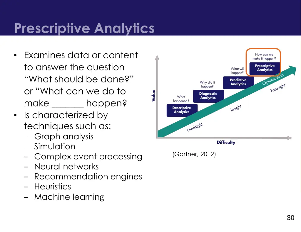 prescriptive analytics