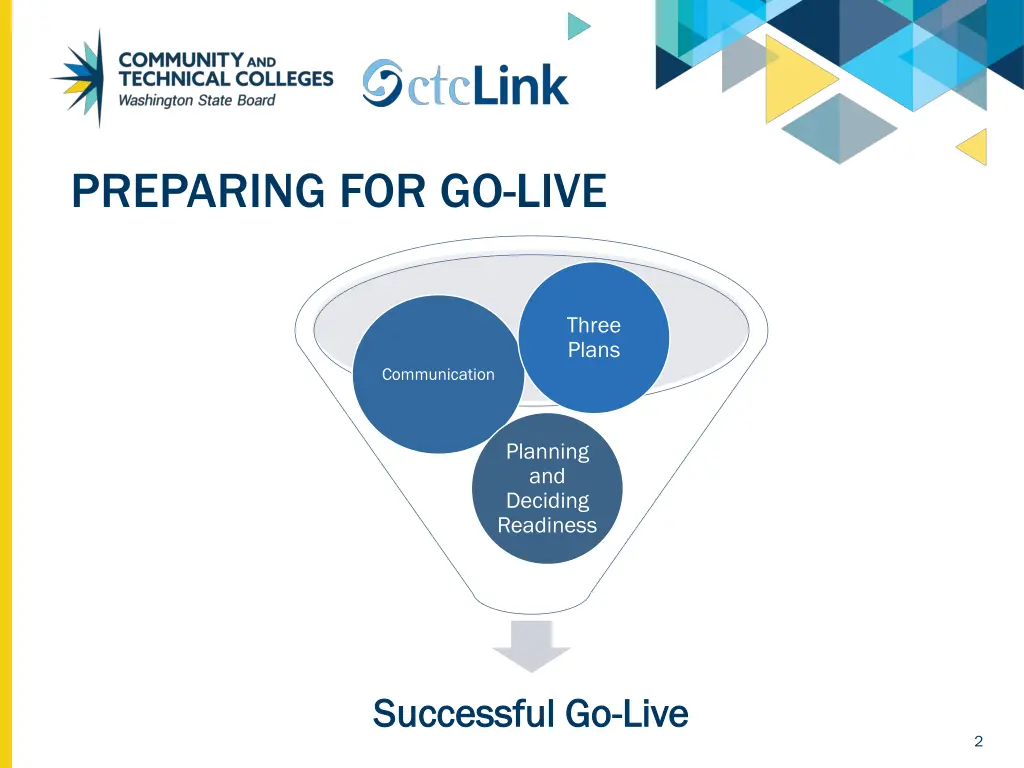 preparing for go live