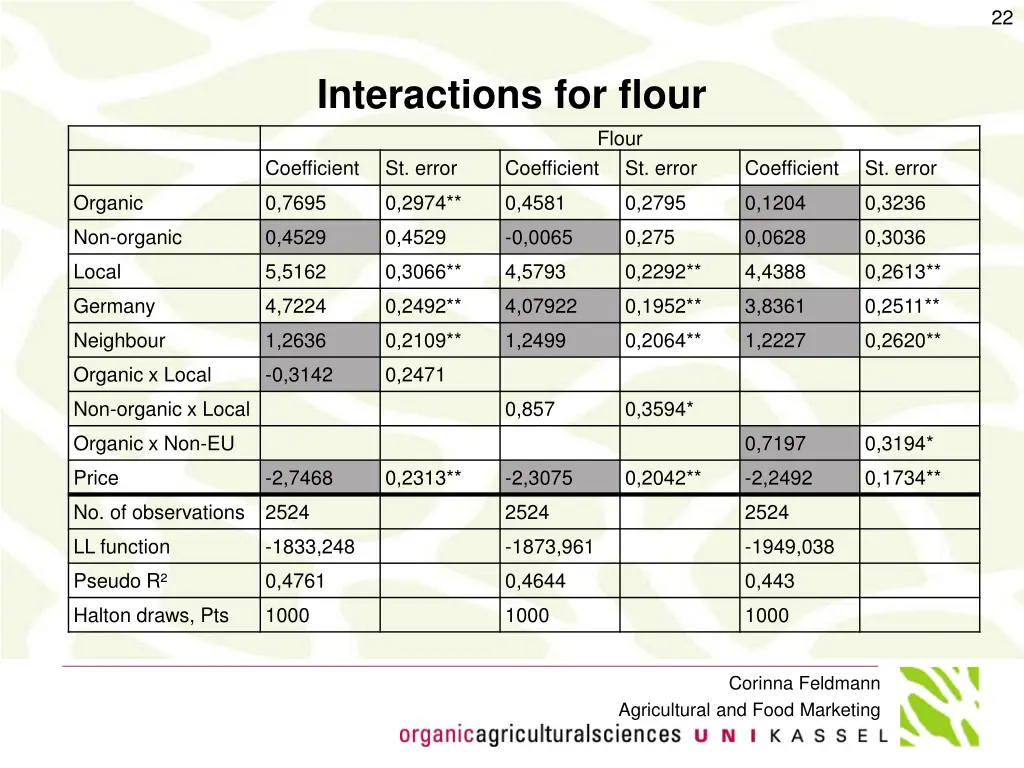 slide22