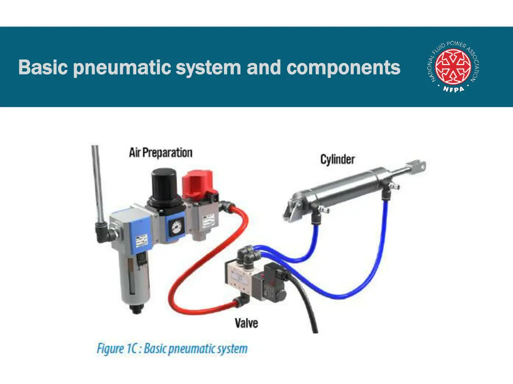 basic pneumatic system and components basic