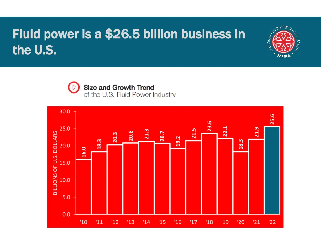 fluid power is a 26 5 billion business in fluid