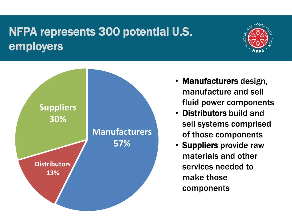 nfpa represents 300 potential u s nfpa represents