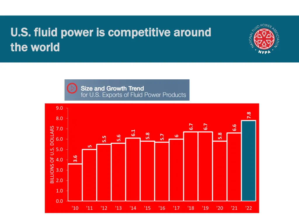 u s fluid power is competitive around u s fluid