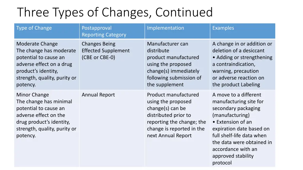 three types of changes continued