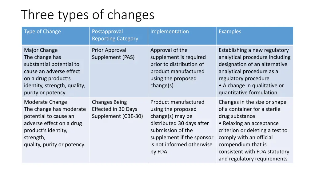 three types of changes