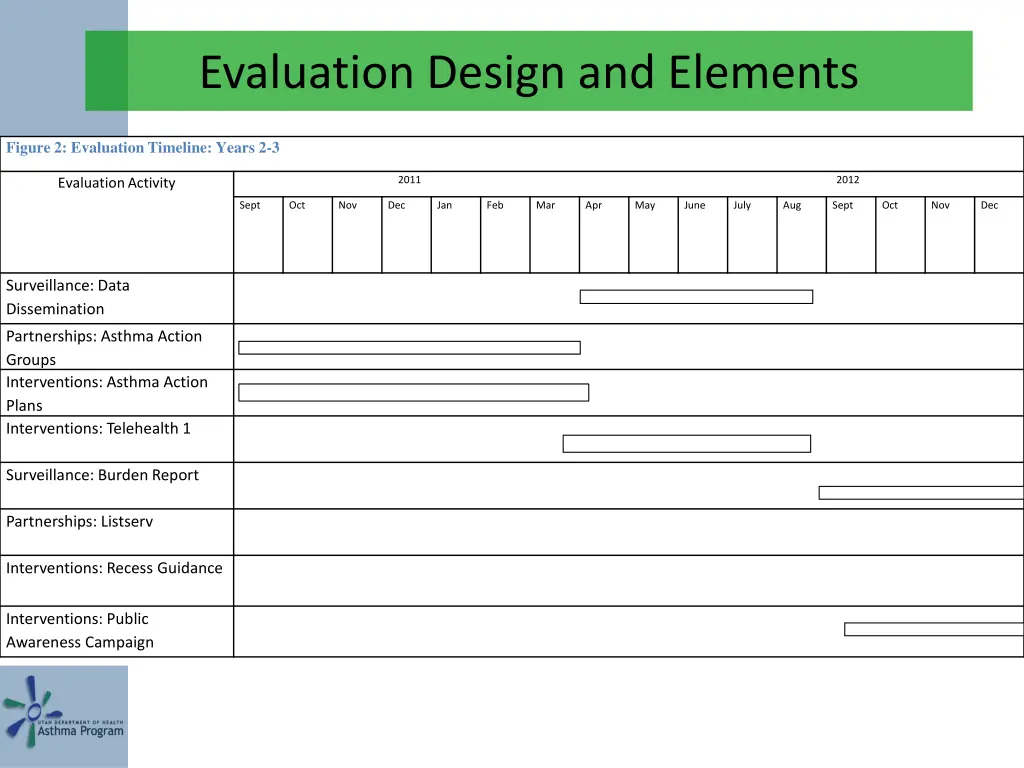 evaluation design and elements 4