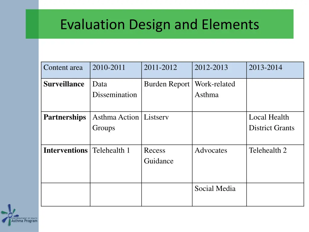 evaluation design and elements