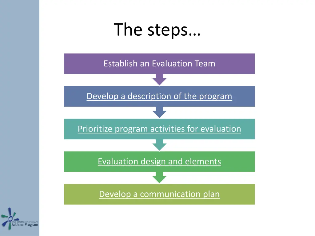 the steps 4