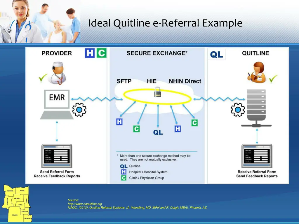 ideal quitline e referral example
