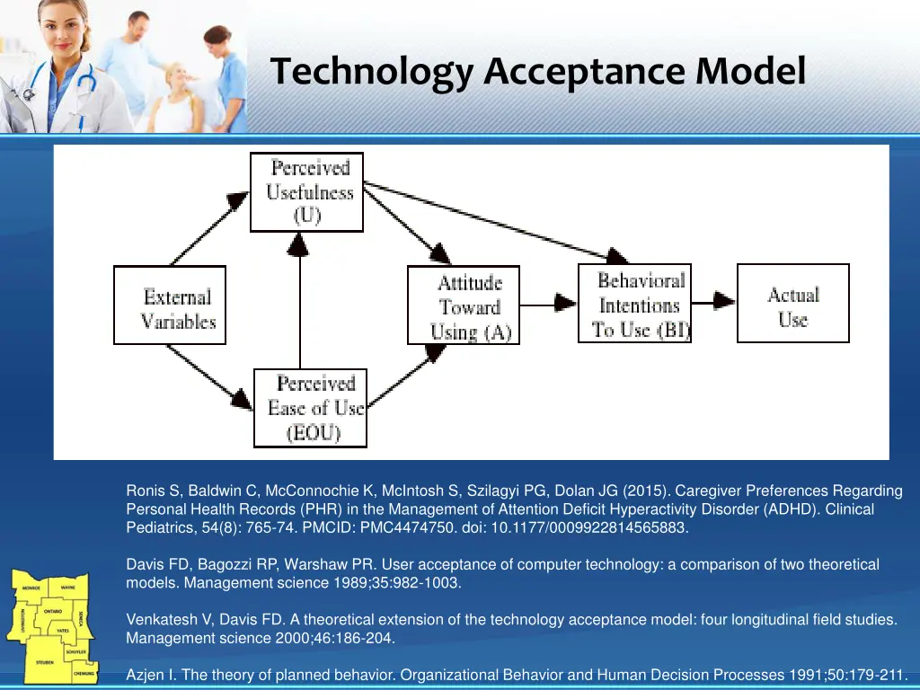 technology acceptance model
