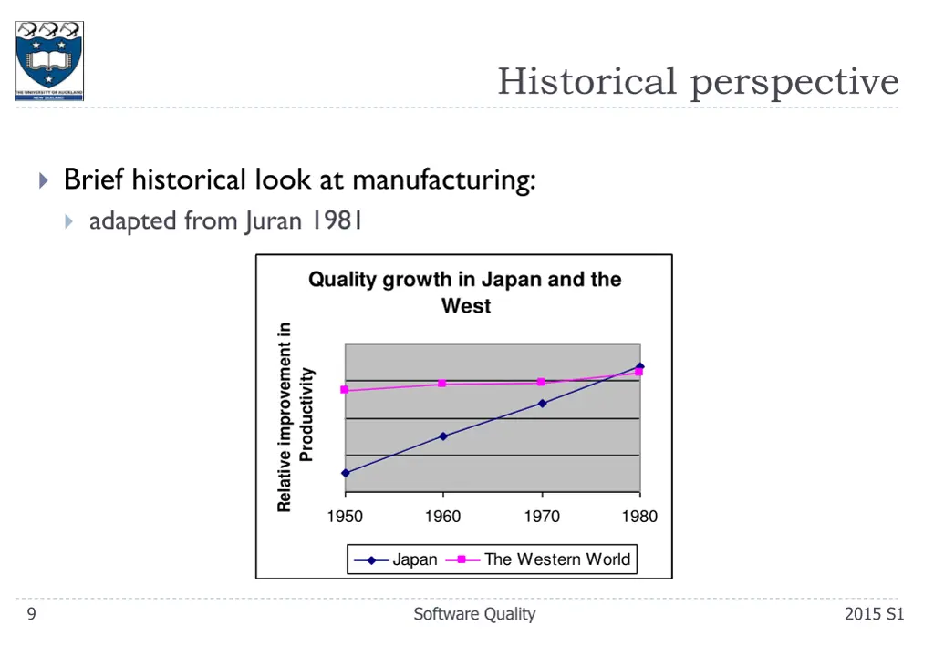 historical perspective 1