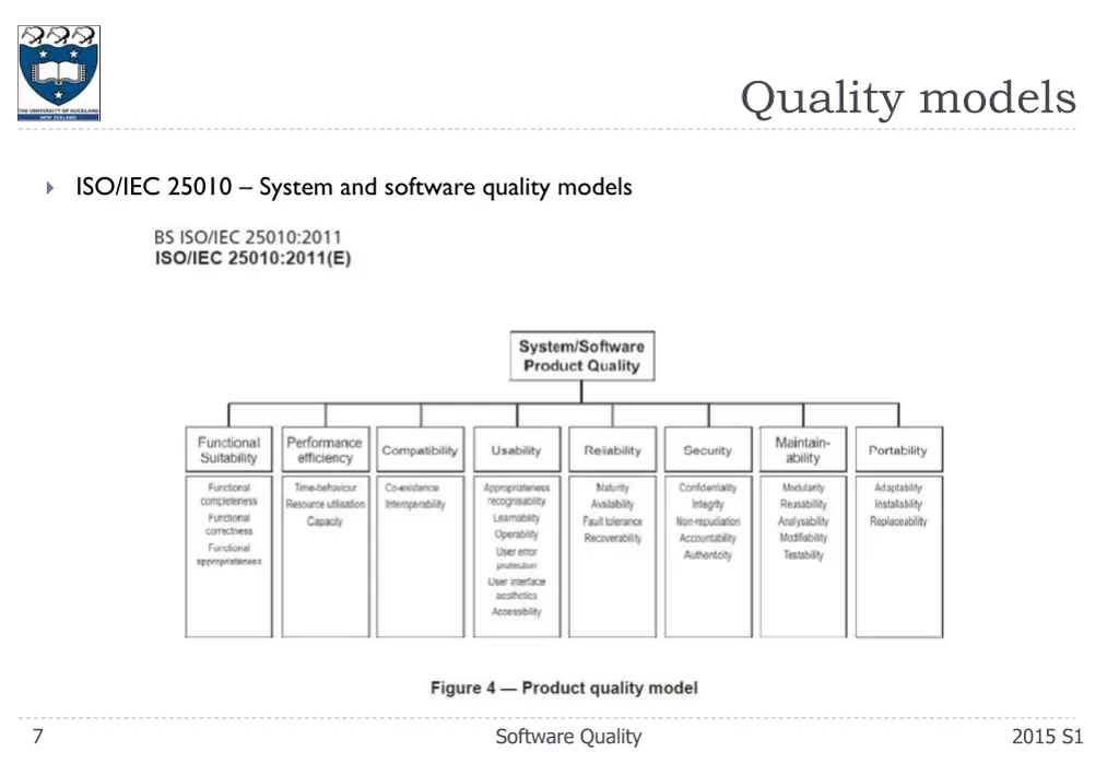 quality models 1