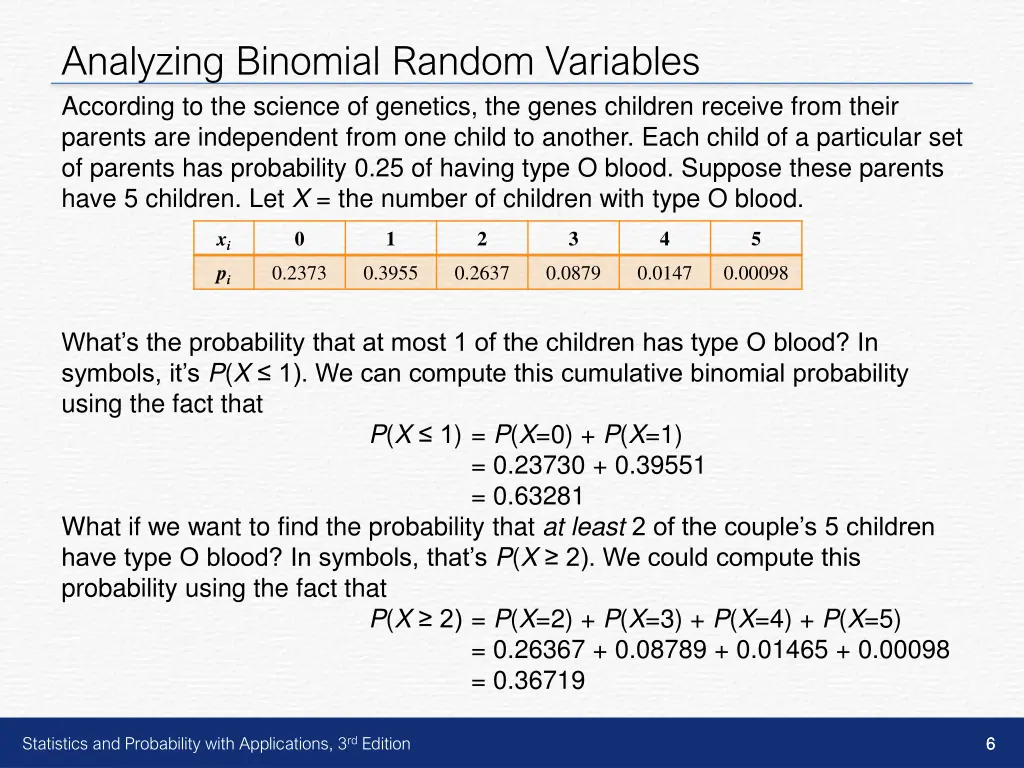analyzing binomial random variables according 1
