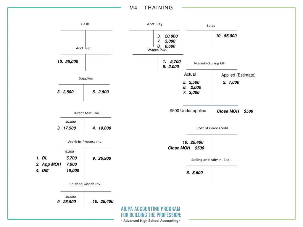 m4 training 13