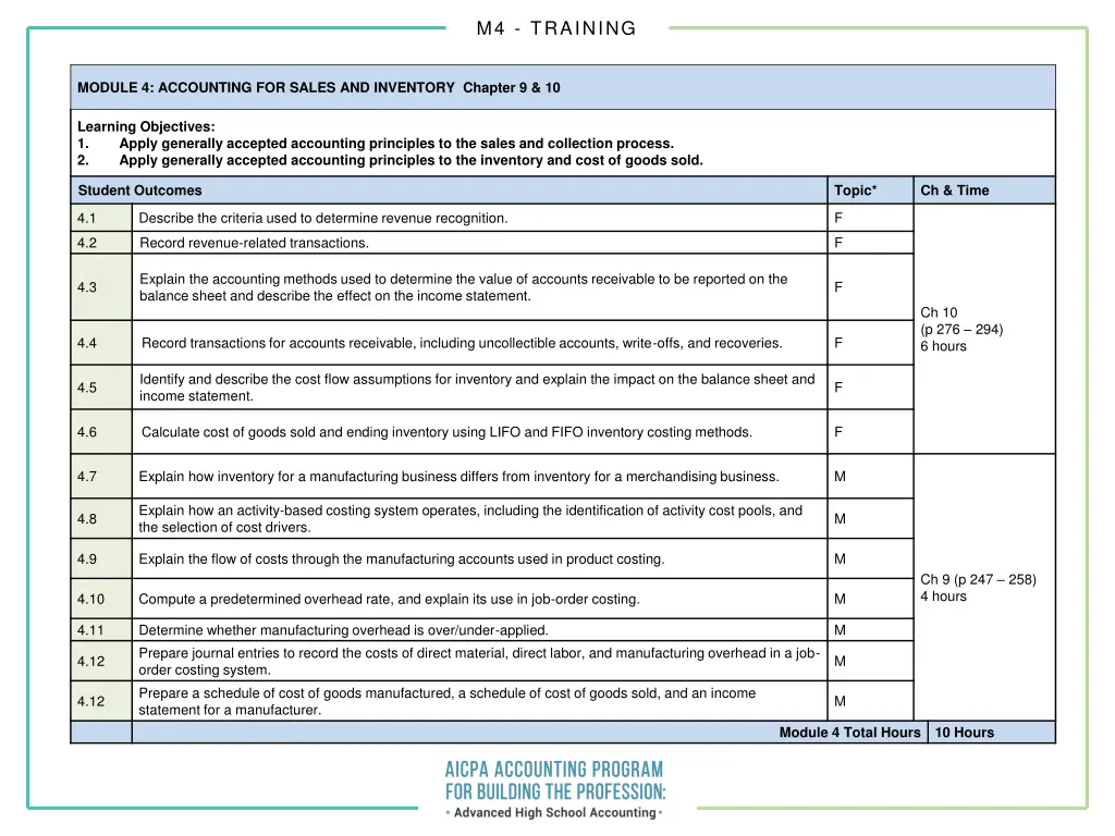 m4 training 3