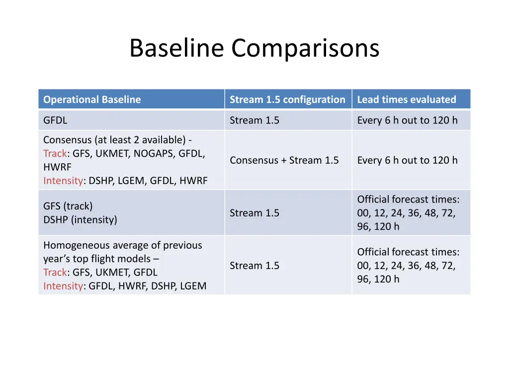 baseline comparisons