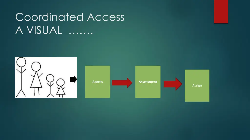 coordinated access a visual