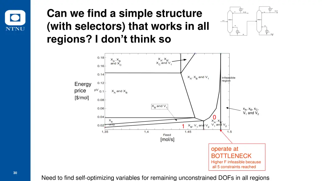 can we find a simple structure with selectors