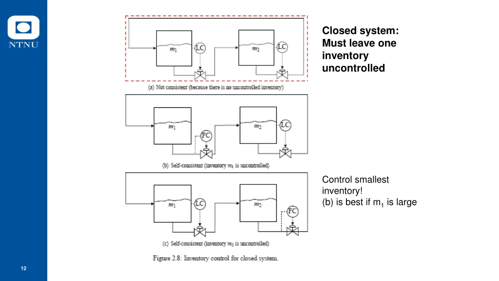 closed system must leave one inventory